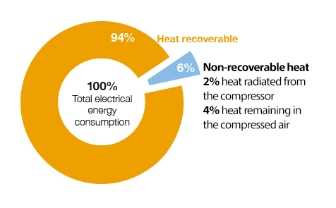 why-heat-recovery