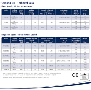 Compair DH series Oil free compressor datasheet (English)