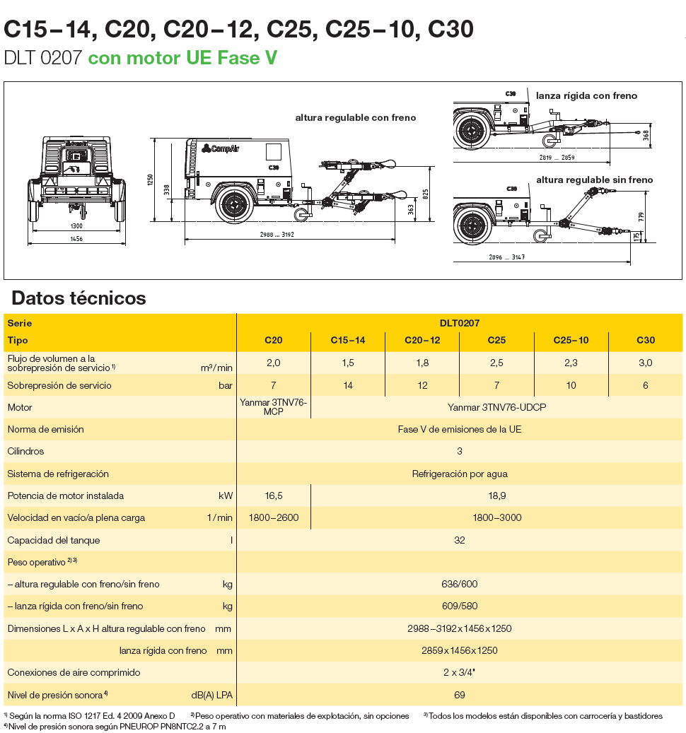 Ficha técnica del compresor portátil C15-30