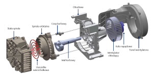 Rotary scroll compressor components expanded view (Polish)
