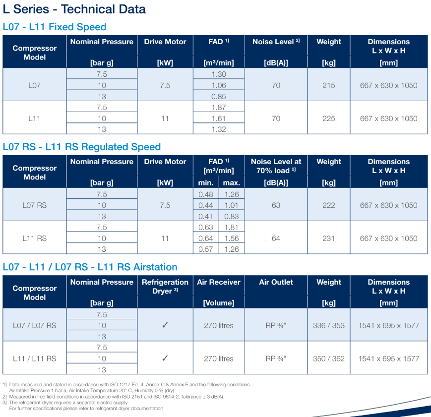 L Series 7-11 kW Technical Data