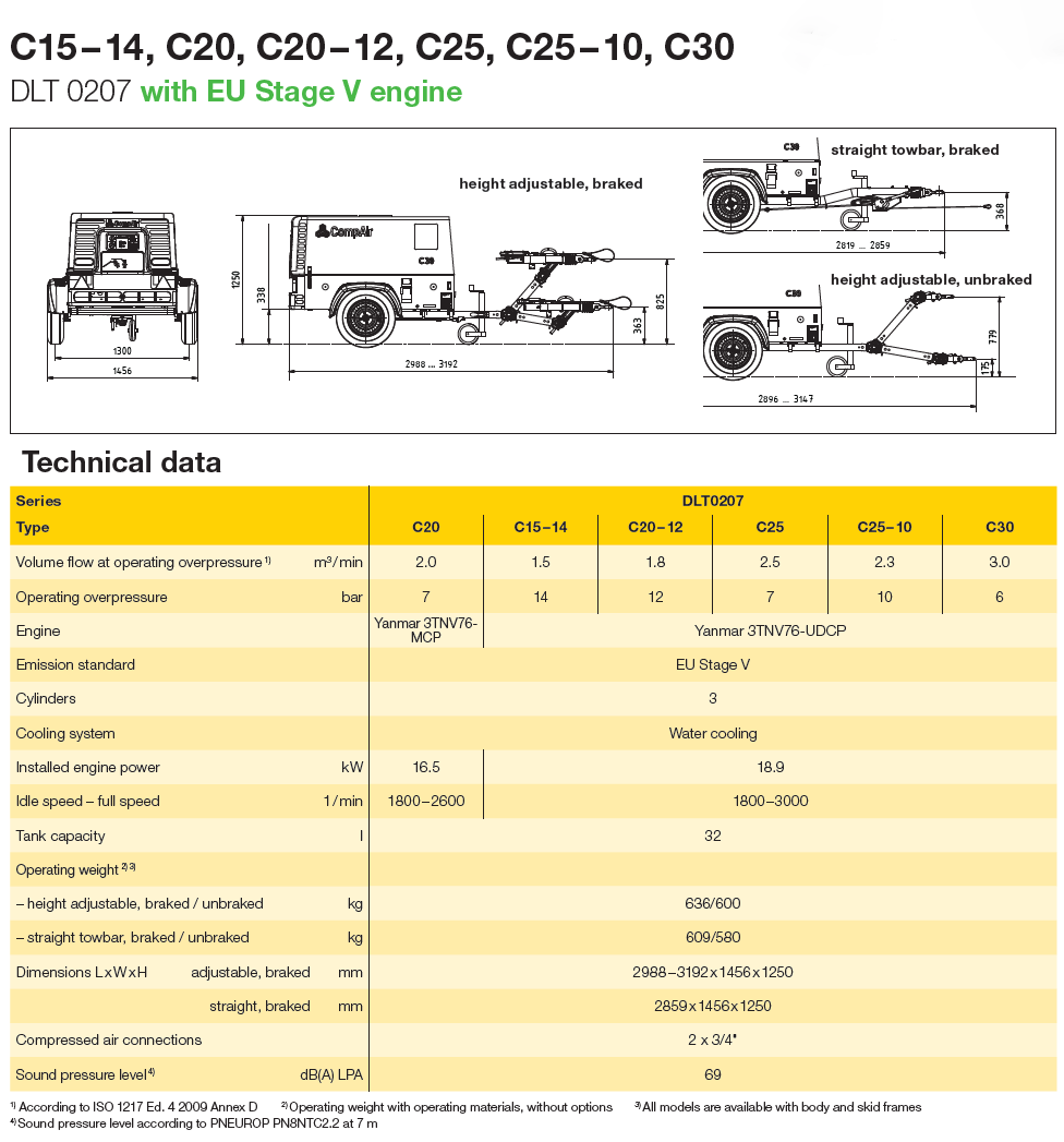 C15-30 Portable Compressor Datasheet