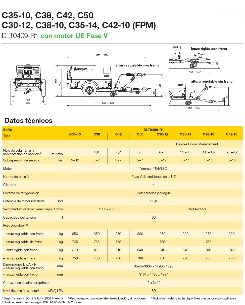 Ficha técnica del compresor portátil C30-50
