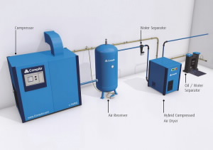 Immagine di installazione dell'essiccatore ad aria compressa CTD Hydrid