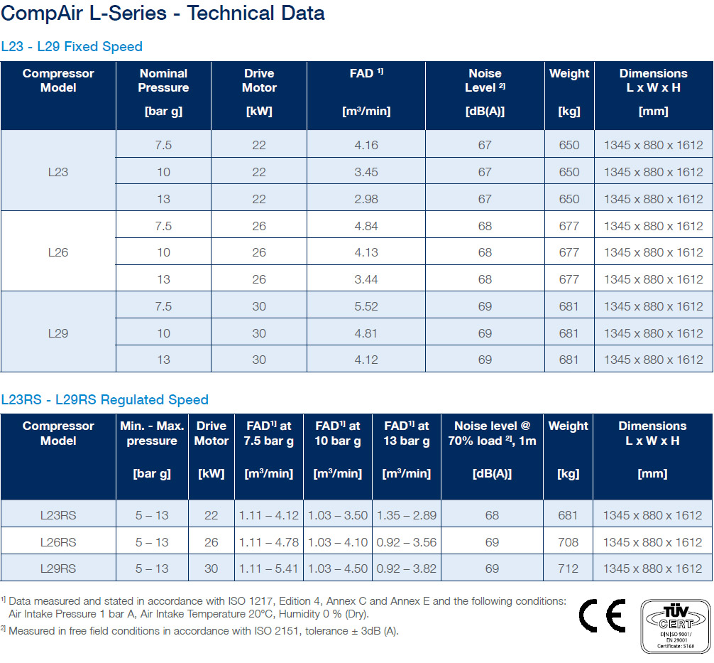 CompAir L-Series Technical Data