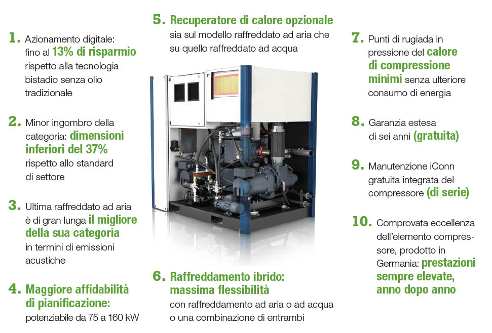 10 ragioni per Ultima Air Compressor
