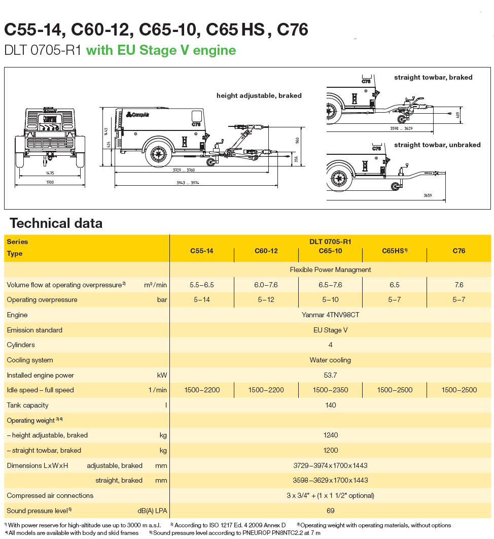 C55-76 Portable Compressor Datasheet