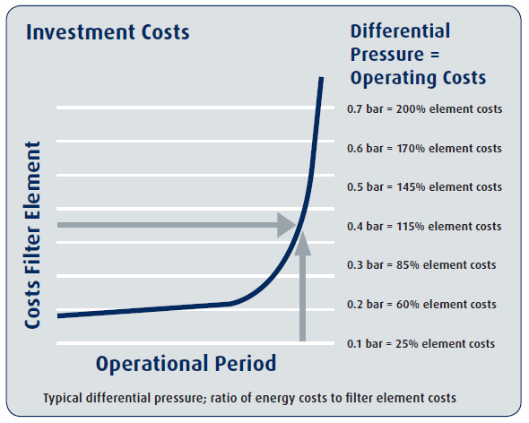 grafika schematu kosztów inwestycji