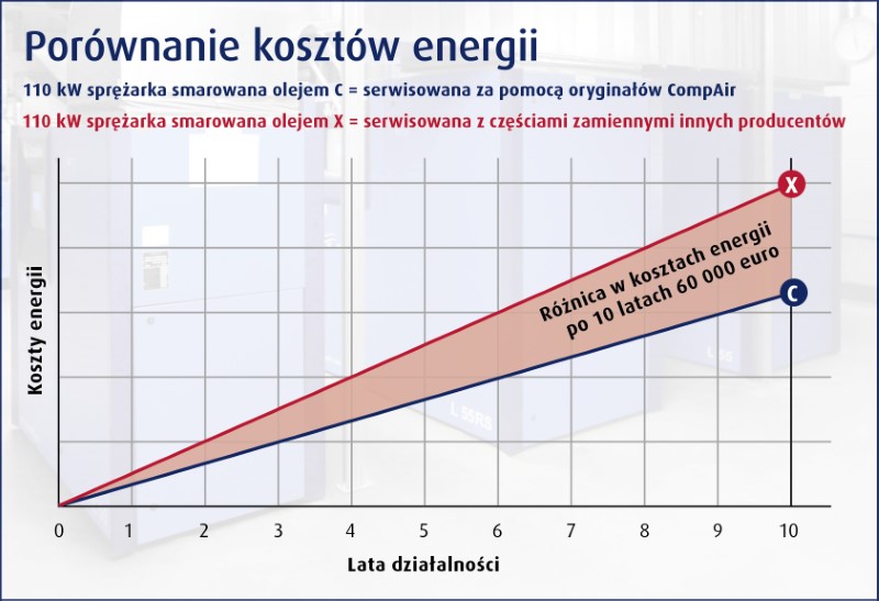 comparison of energy cost pl