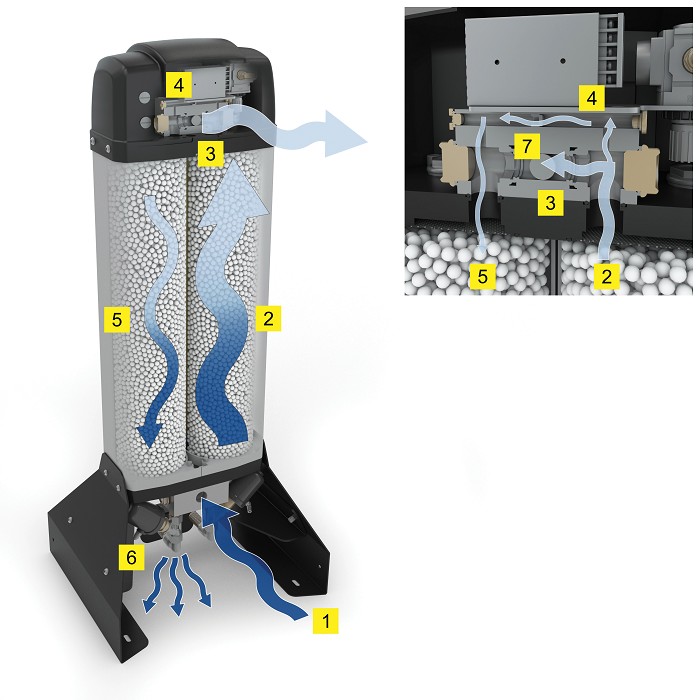 Schema dell'essiccatore ad assorbimento modulare AXM