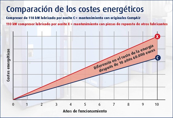 comparison of energy cost es