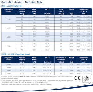 Compair L series lubricated compressor L160 to L290 data sheet (English)